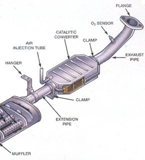 Exhaust System